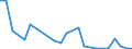 Flow: Exports / Measure: Values / Partner Country: China / Reporting Country: France incl. Monaco & overseas