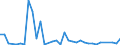 Flow: Exports / Measure: Values / Partner Country: China / Reporting Country: Italy incl. San Marino & Vatican