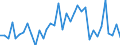 Flow: Exports / Measure: Values / Partner Country: World / Reporting Country: Australia