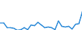 Flow: Exports / Measure: Values / Partner Country: World / Reporting Country: Austria
