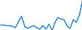 Flow: Exports / Measure: Values / Partner Country: World / Reporting Country: Belgium