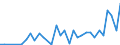 Flow: Exports / Measure: Values / Partner Country: World / Reporting Country: Chile