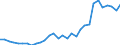Flow: Exports / Measure: Values / Partner Country: World / Reporting Country: Czech Rep.