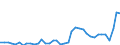 Flow: Exports / Measure: Values / Partner Country: World / Reporting Country: Finland