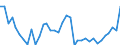 Flow: Exports / Measure: Values / Partner Country: World / Reporting Country: France incl. Monaco & overseas