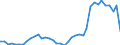 Flow: Exports / Measure: Values / Partner Country: World / Reporting Country: Germany