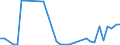 Flow: Exports / Measure: Values / Partner Country: World / Reporting Country: Greece