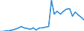 Flow: Exports / Measure: Values / Partner Country: World / Reporting Country: Hungary
