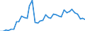 Flow: Exports / Measure: Values / Partner Country: World / Reporting Country: Italy incl. San Marino & Vatican