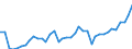 Flow: Exports / Measure: Values / Partner Country: World / Reporting Country: Japan