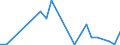 Flow: Exports / Measure: Values / Partner Country: World / Reporting Country: Luxembourg
