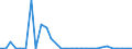 Flow: Exports / Measure: Values / Partner Country: World / Reporting Country: Mexico