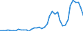 Flow: Exports / Measure: Values / Partner Country: World / Reporting Country: Netherlands
