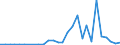 Flow: Exports / Measure: Values / Partner Country: World / Reporting Country: Slovenia
