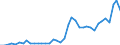 Flow: Exports / Measure: Values / Partner Country: World / Reporting Country: Spain