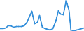 Flow: Exports / Measure: Values / Partner Country: World / Reporting Country: Switzerland incl. Liechtenstein