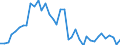 Flow: Exports / Measure: Values / Partner Country: World / Reporting Country: United Kingdom