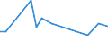 Flow: Exports / Measure: Values / Partner Country: Argentina / Reporting Country: Chile