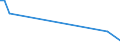 Flow: Exports / Measure: Values / Partner Country: Argentina / Reporting Country: Denmark