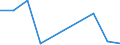 Flow: Exports / Measure: Values / Partner Country: Argentina / Reporting Country: Finland