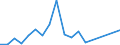 Flow: Exports / Measure: Values / Partner Country: Argentina / Reporting Country: France incl. Monaco & overseas