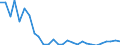 Flow: Exports / Measure: Values / Partner Country: Argentina / Reporting Country: Korea, Rep. of