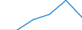Flow: Exports / Measure: Values / Partner Country: Argentina / Reporting Country: Netherlands