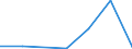 Flow: Exports / Measure: Values / Partner Country: Argentina / Reporting Country: Poland