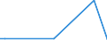 Flow: Exports / Measure: Values / Partner Country: Argentina / Reporting Country: Spain