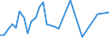 Flow: Exports / Measure: Values / Partner Country: Argentina / Reporting Country: United Kingdom