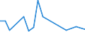 Flow: Exports / Measure: Values / Partner Country: China / Reporting Country: Australia