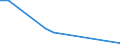 Flow: Exports / Measure: Values / Partner Country: China / Reporting Country: Austria