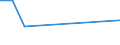 Flow: Exports / Measure: Values / Partner Country: China / Reporting Country: Czech Rep.