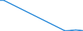 Flow: Exports / Measure: Values / Partner Country: China / Reporting Country: Finland
