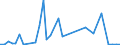 Flow: Exports / Measure: Values / Partner Country: China / Reporting Country: France incl. Monaco & overseas