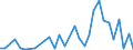 Flow: Exports / Measure: Values / Partner Country: China / Reporting Country: Germany