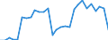 Flow: Exports / Measure: Values / Partner Country: China / Reporting Country: Korea, Rep. of