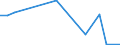 Flow: Exports / Measure: Values / Partner Country: China / Reporting Country: Netherlands