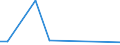 Flow: Exports / Measure: Values / Partner Country: China / Reporting Country: New Zealand