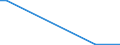 Flow: Exports / Measure: Values / Partner Country: China / Reporting Country: Portugal