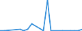 Flow: Exports / Measure: Values / Partner Country: China / Reporting Country: United Kingdom