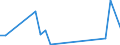 Flow: Exports / Measure: Values / Partner Country: Chinese Taipei / Reporting Country: Australia