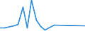 Flow: Exports / Measure: Values / Partner Country: Chinese Taipei / Reporting Country: Germany