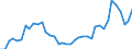Flow: Exports / Measure: Values / Partner Country: Chinese Taipei / Reporting Country: Japan
