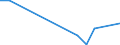 Flow: Exports / Measure: Values / Partner Country: Chinese Taipei / Reporting Country: Netherlands