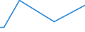 Flow: Exports / Measure: Values / Partner Country: Chinese Taipei / Reporting Country: New Zealand