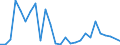 Flow: Exports / Measure: Values / Partner Country: Chinese Taipei / Reporting Country: Sweden
