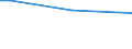 Sex: Total / Age class: From 15 to 34 years / International Standard Classification of Education (ISCED 2011): All ISCED 2011 levels / Unit of measure: Percentage of persons employed and previously employed within 12 months / Geopolitical entity (reporting): Belgium
