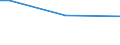 Sex: Total / Age class: From 15 to 34 years / International Standard Classification of Education (ISCED 2011): All ISCED 2011 levels / Unit of measure: Percentage of persons employed and previously employed within 12 months / Geopolitical entity (reporting): Czechia
