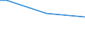 Sex: Total / Age class: From 15 to 34 years / International Standard Classification of Education (ISCED 2011): Less than primary, primary and lower secondary education (levels 0-2) / Unit of measure: Percentage of persons employed and previously employed within 12 months / Geopolitical entity (reporting): Italy